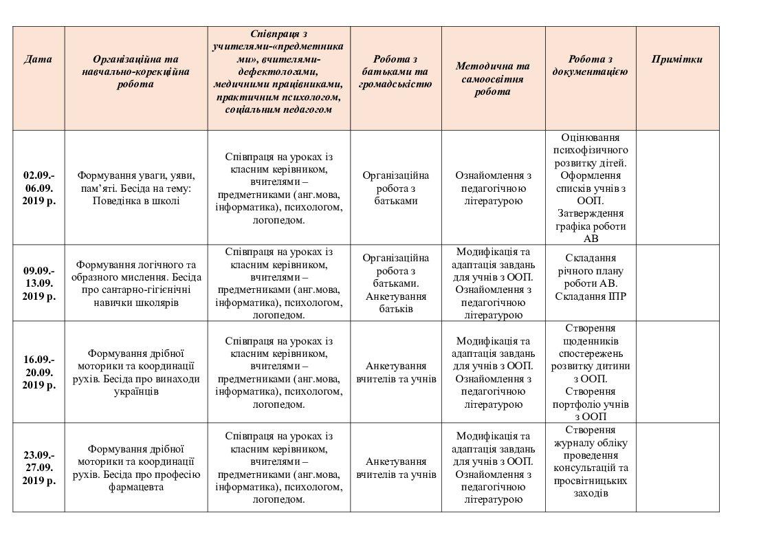 Річний план роботи асистента вчителя в інклюзивному класі - Інші ...