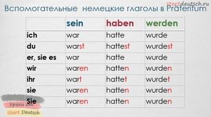 Präteritum