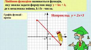 Контрольна робота : Функція