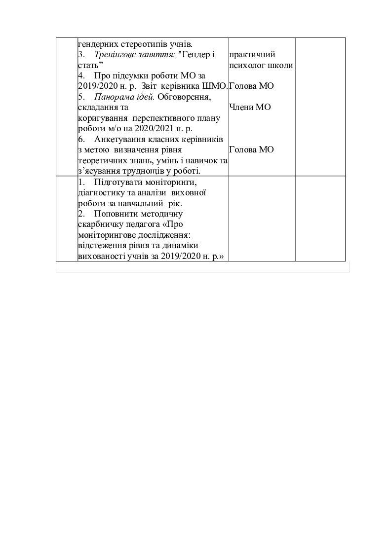 План занятия по робототехнике