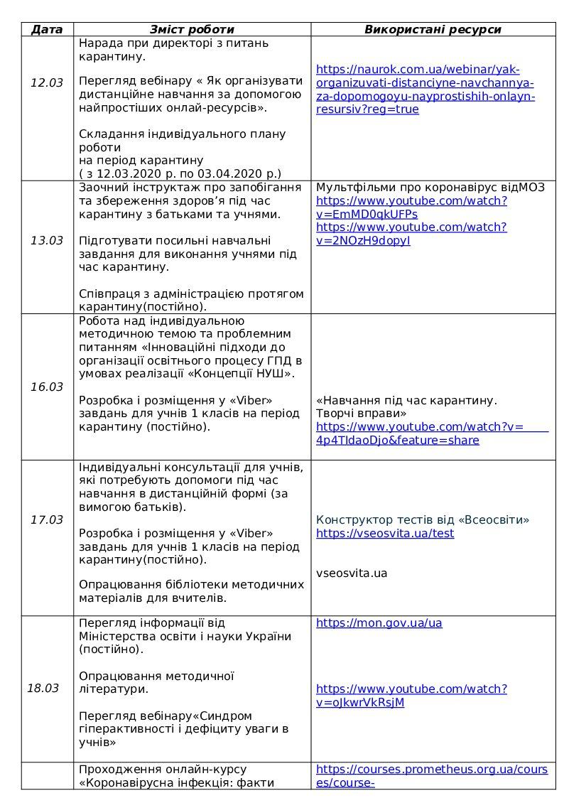 План работы гпд 1 класс