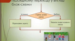 Алгоритмічна структура розгалуження 