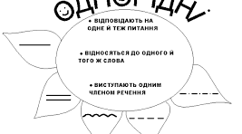 Презентація "Однорідні члени речення" (5 клас)