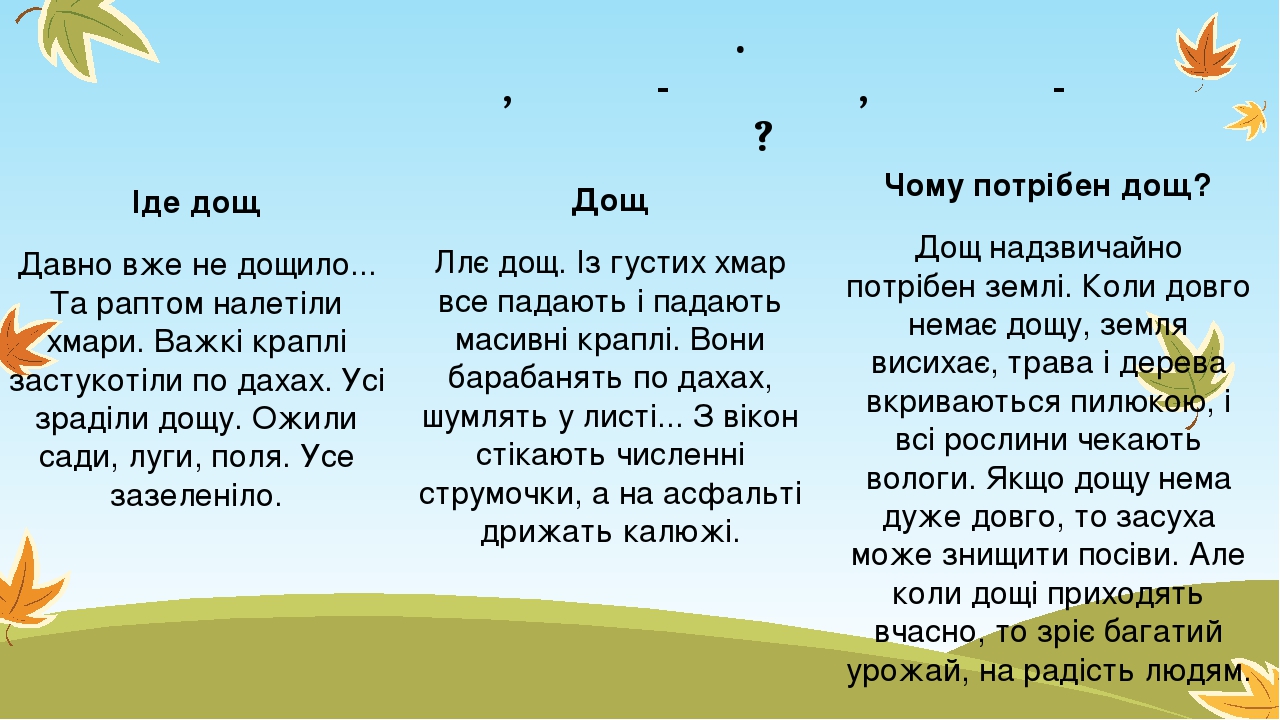 Презентація до уроку української мови "Види текстів"