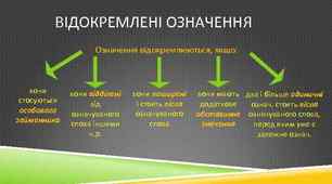 Конспект уроку на тему: "Відокремлені означення. Правильна побудова речень з дієприкметниковими зворотами"
