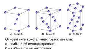 Матеріалознавство. Контрольна робота 2