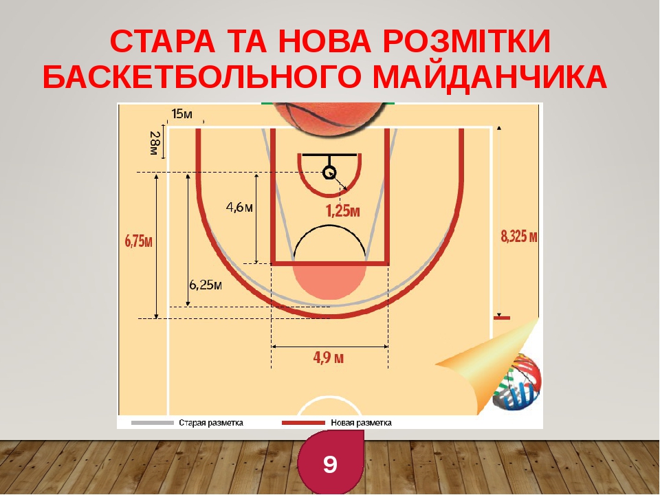 Длина баскетбольной площадки 26 метров. Площадка для баскетбола Размеры. Разметка баскетбольной площадки с размерами. Баскетбольная площадка схема. Размеры баскетбольной площадки на одно кольцо.