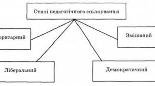 Доповідь "Стилі та моделі  педагогічного спілкування"