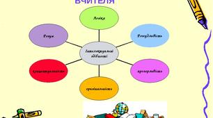 Доповідь "Адаптація сучасного вчителя"
