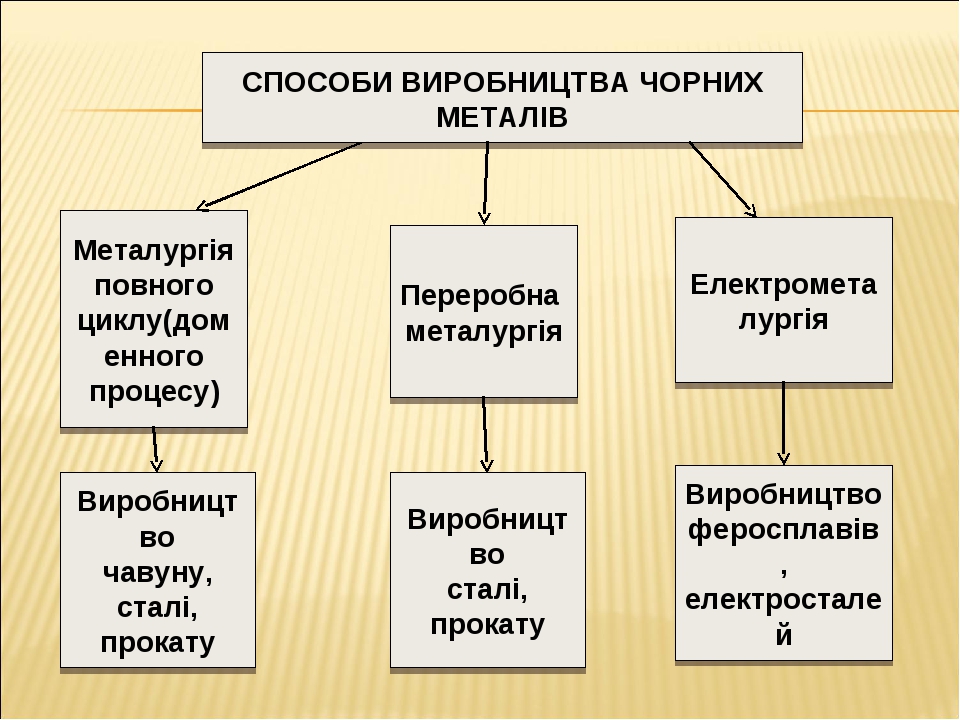 Коммуникативная система обмена картинками