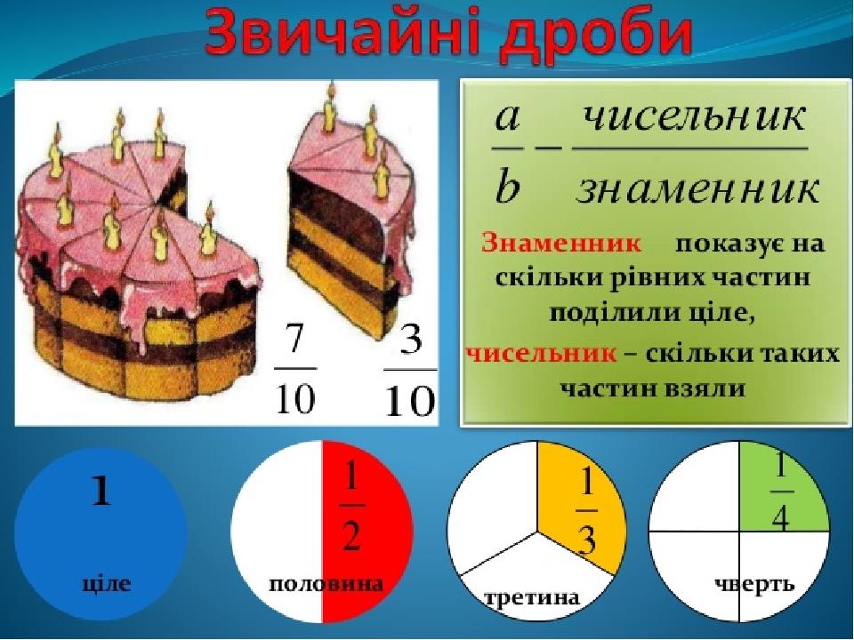 Дроби в строительстве картинки