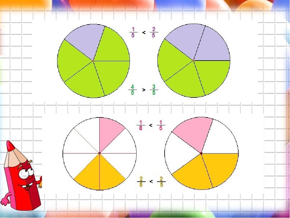 Дроби 4 класс презентация
