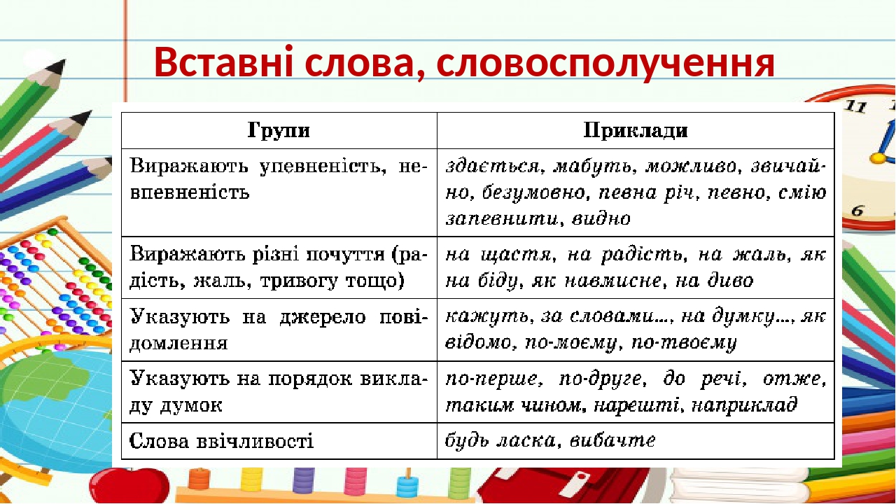 Вставні слова (5 клас)