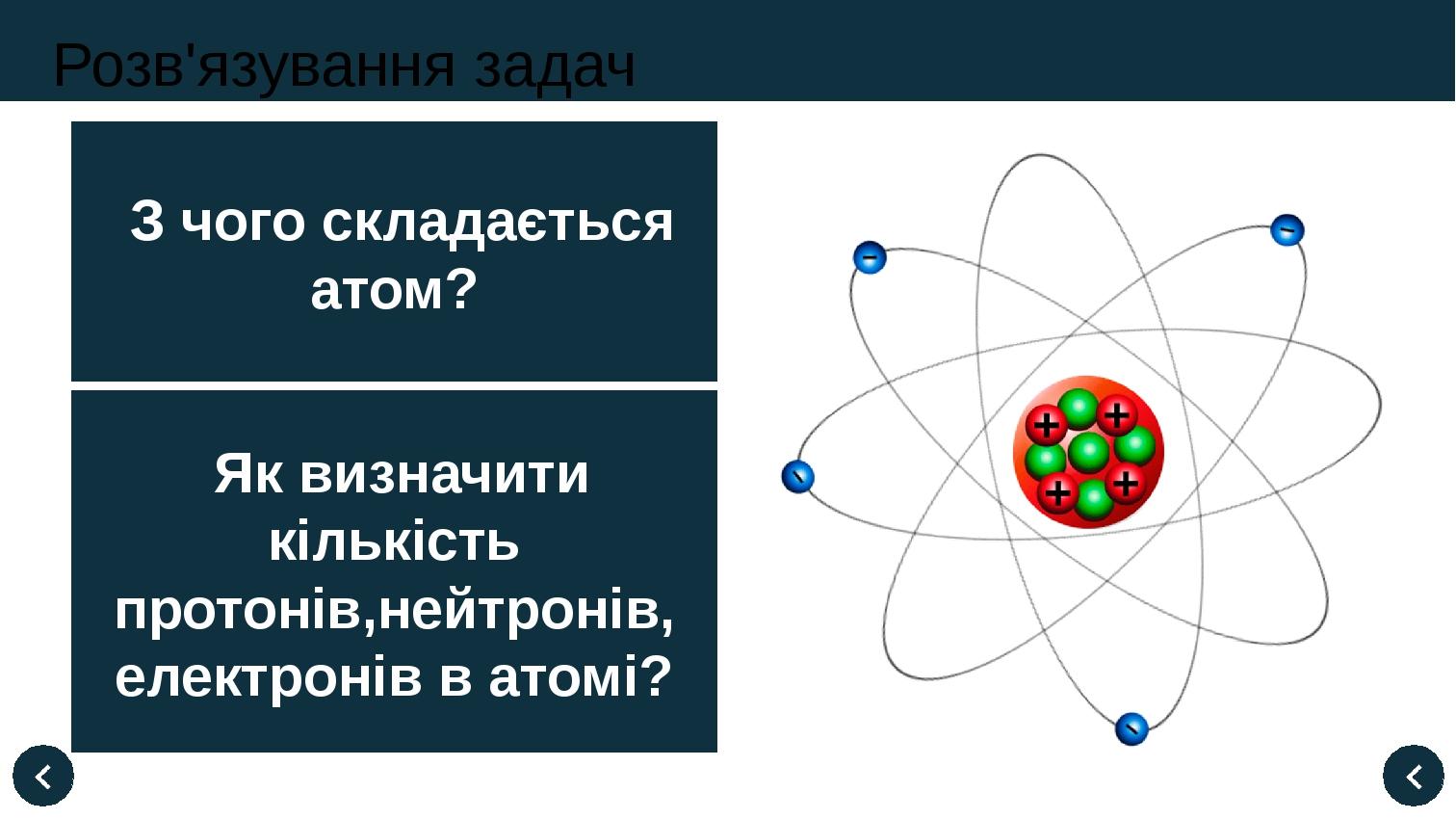 Атомное ядро проект