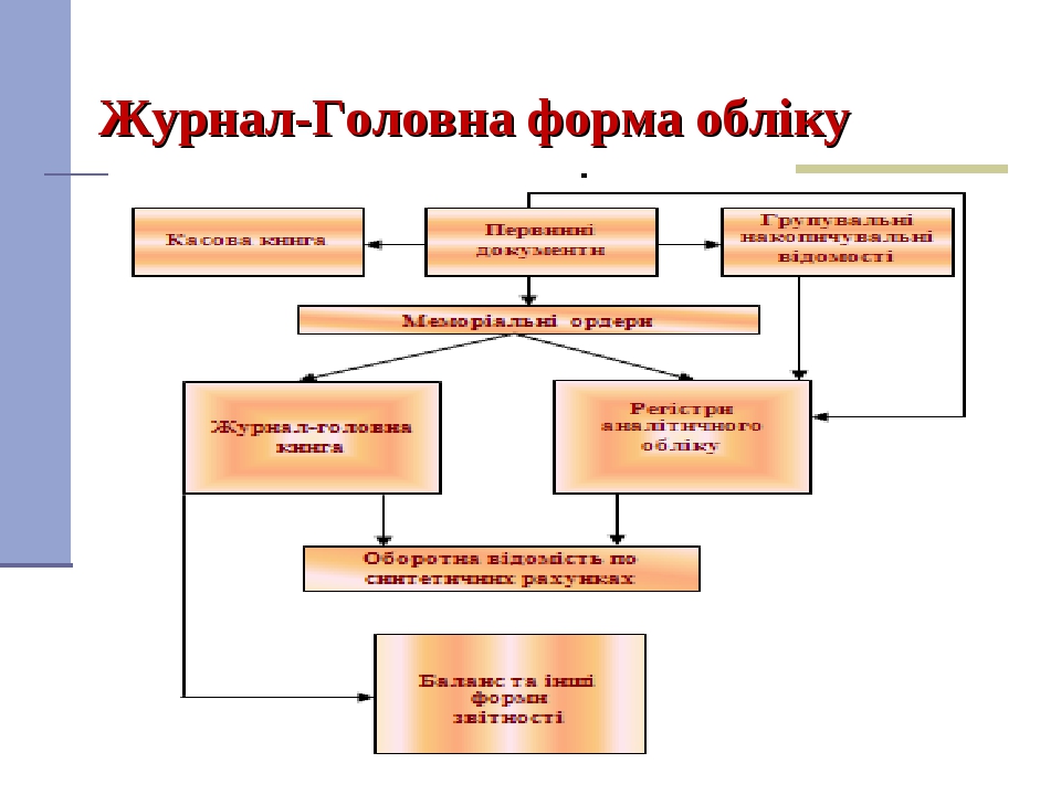 Журнал-Головна форма обліку