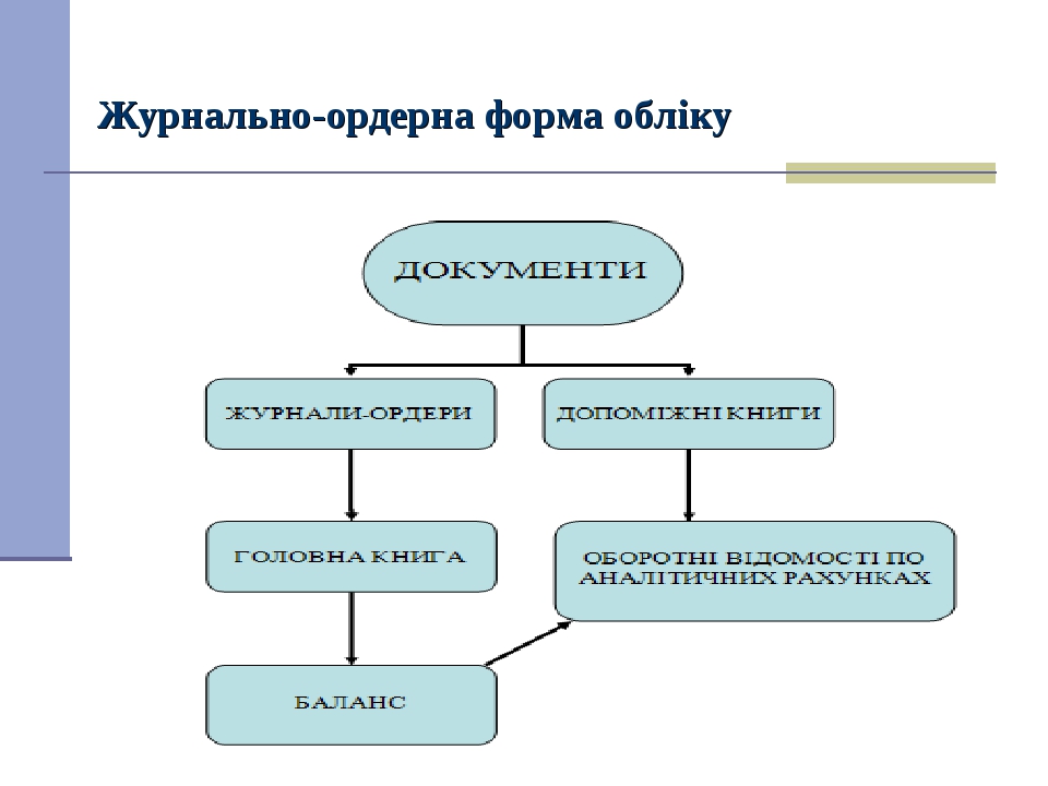 Журнально-ордерна форма обліку