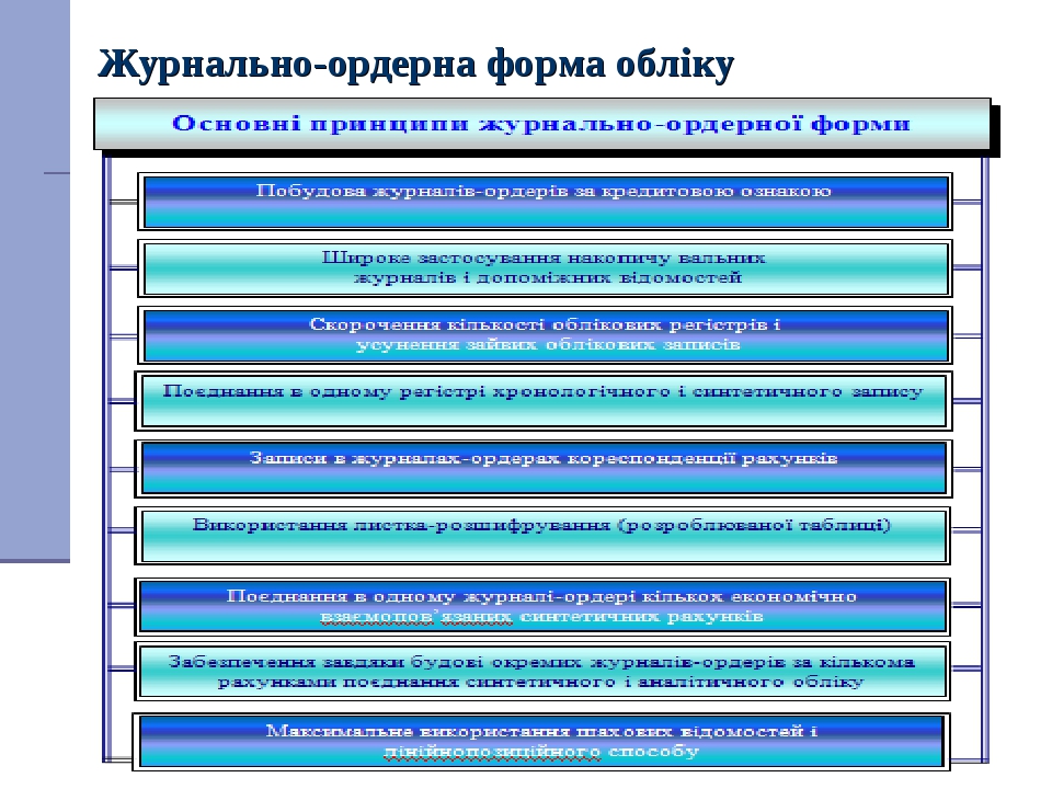 Журнально-ордерна форма обліку