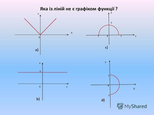Презентация на тему: "Ввести означення лінійної функції ...
