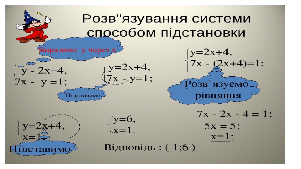Презентація на тему Презентація на тему
