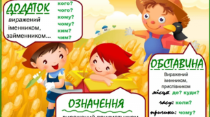Відеоурок "Другорядні члени речення"