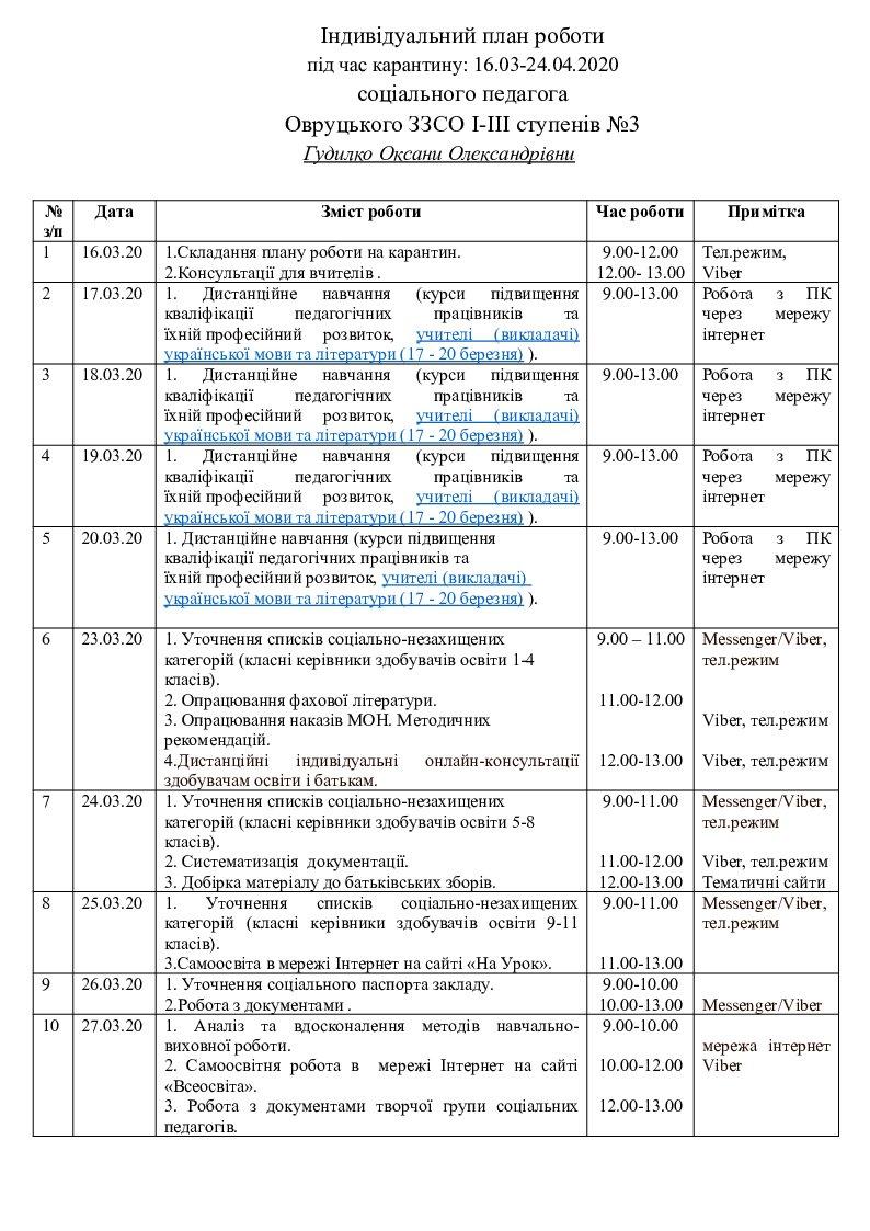 План проведения очной ставки