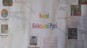Інтелектуальна карта "КНЯЗІ КИЇВСЬКОЇ РУСІ" (РУСІ-УКРАЇНИ)
