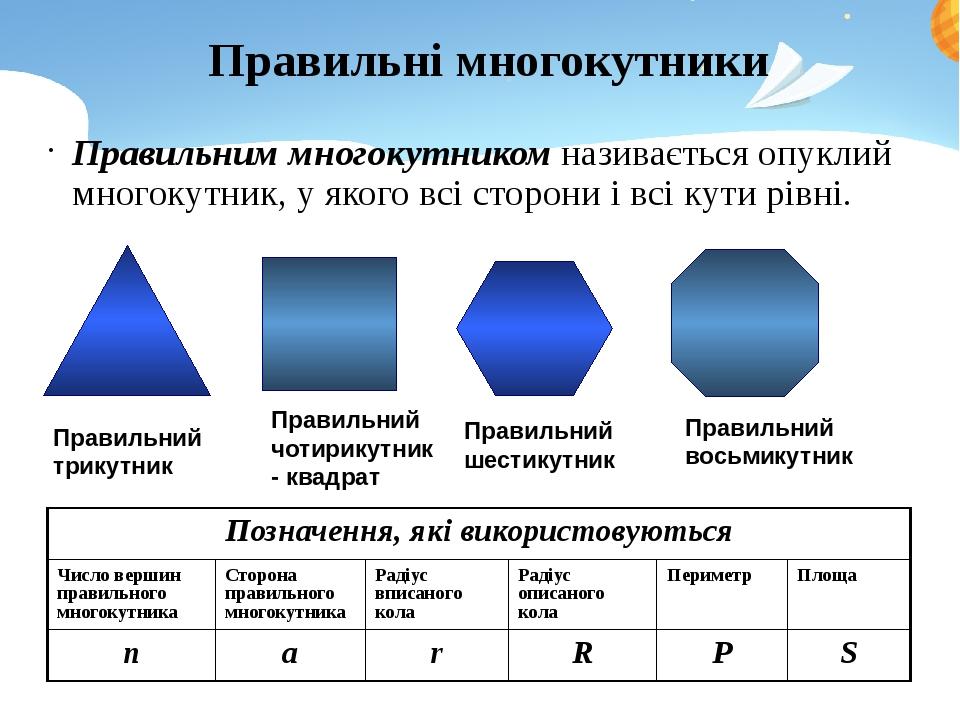 Правильним многокутником називається опуклий многокутник, у якого всі сторони і всі кути рівні. Правильні многокутники Правильний трикутник Позначе...