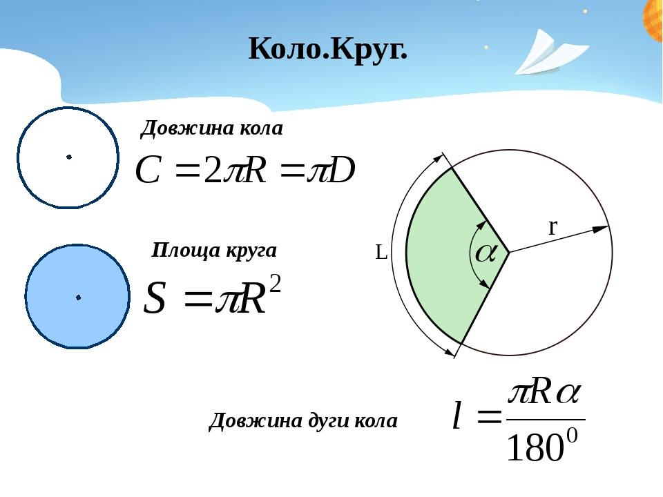 Коло.Круг. Довжина кола Площа круга Довжина дуги кола