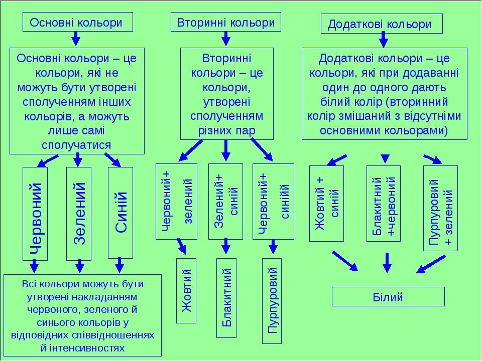 Презентація уроку за темою "Дисперсія світла" | Презентація. Фізика