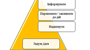 Концептуальний закон на професійну діяльність вчителя початкової школи
