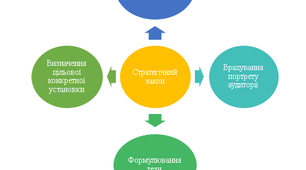 Стратегічний закон  на професійну діяльність учителя початкової школи