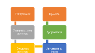 Тактичний закон на професійну діяльність вчителя початкової школи