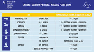 "Здоровий сон - це здорово"