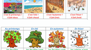 Les saisons et le temps.