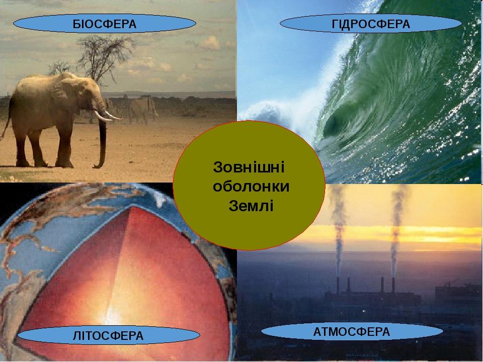 Зовнішні оболонки Землі БІОСФЕРА ЛІТОСФЕРА АТМОСФЕРА ГІДРОСФЕРА