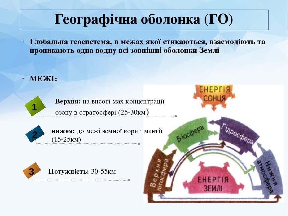 Географічна оболонка (ГО) Глобальна геосистема, в межах якої стикаються, взаємодіють та проникають одна водну всі зовнішні оболонки Землі МЕЖІ: Вер...