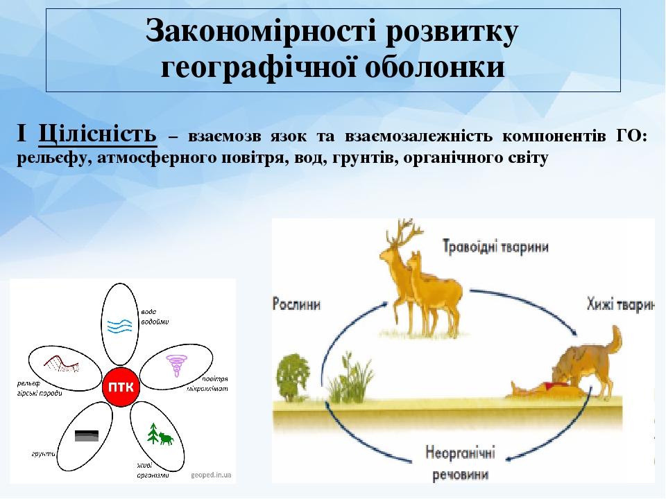 Закономірності розвитку географічної оболонки І Цілісність – взаємозв᾽язок та взаємозалежність компонентів ГО: рельєфу, атмосферного повітря, вод, ...
