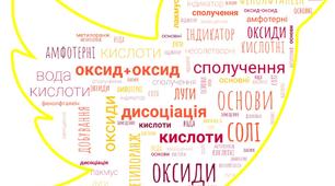 Презентація до  відкритого уроку хімії 8 класу . Тема уроку : Класи неорганічних сполук.