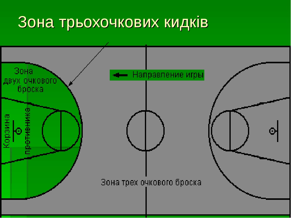 Зона очка. Баскетбол зоны площадки. Зоны в баскетболе. Очковые зоны в баскетболе. Зоны очков в баскетболе.