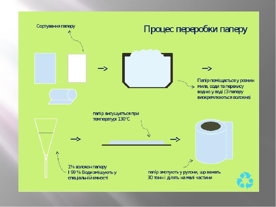Проект на тему друге життя паперу