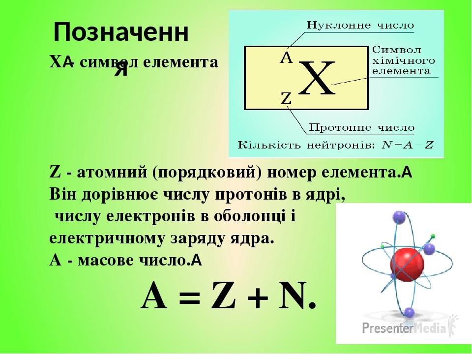 X - cимвол елемента Z - атомний (порядковий) номер елемента.  Він дорівнює числу протонів в ядрі, числу електронів в оболонці і електричному заряду...