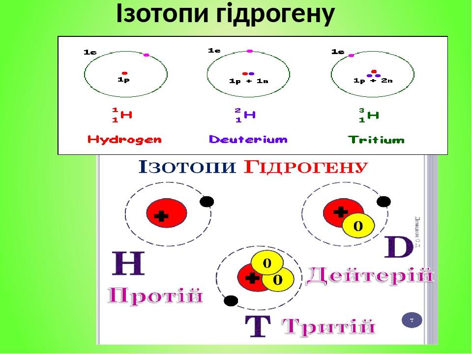 Ізотопи гідрогену