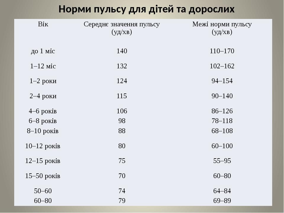 Медико-педагогічний контроль на уроках фізичної культури | Презентація ...