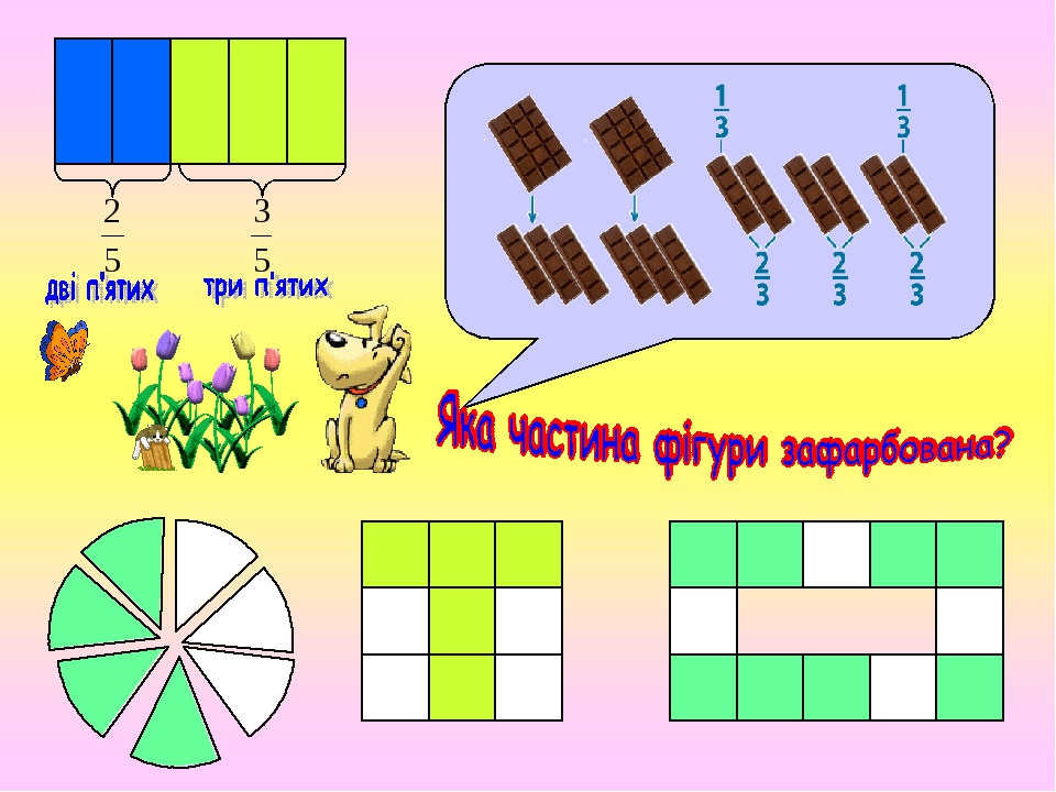 Дроби 4 класс презентация