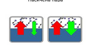 (Копія) 10 клас. Насичена і ненасичена пара