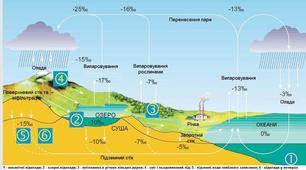 Води суходолу