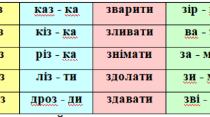 Тема уроку: "Букви З і з".