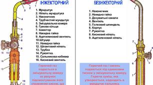 Обладнання для газового зварювання. Контрольна робота 5