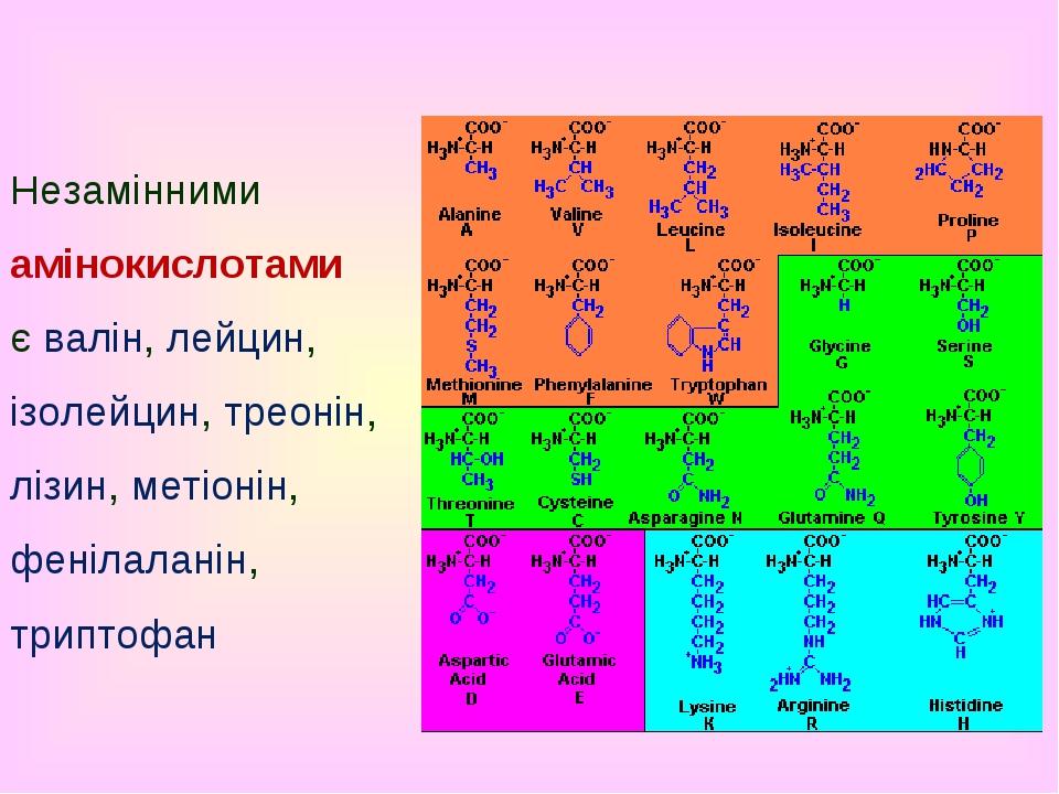 Незамінними амінокислотами є валін, лейцин, ізолейцин, треонін, лізин, метіонін, фенілаланін, триптофан