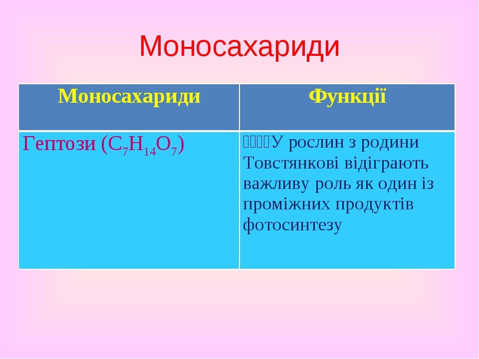 Моносахариди Моносахариди Функції Гептози (C7H14O7) У рослин з родини Товстянкові відіграють важливу роль як один із проміжних продуктів фотоси...